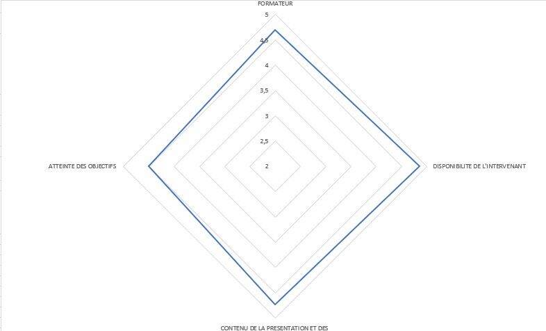 indicateur performance formations